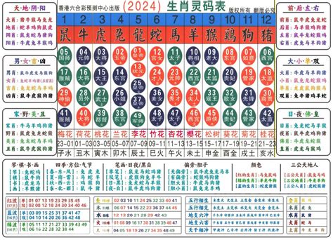 六合彩生肖号码】属性知识对照表|2024年【六合彩生肖号码】属性知识对照表